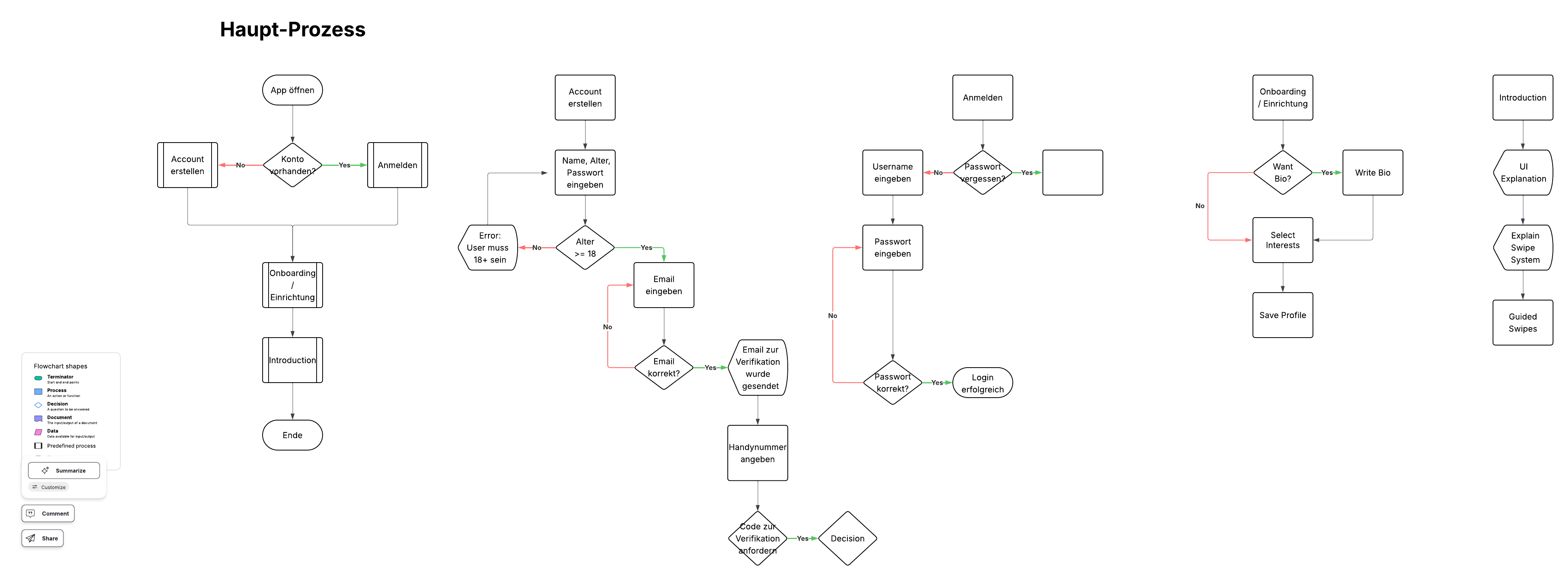 App Flowchart